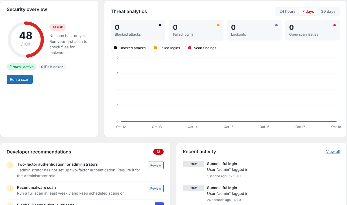 Wonder Secure dashboard with the security overview, threat analytics chart, developer recommendations and recent activity panels.