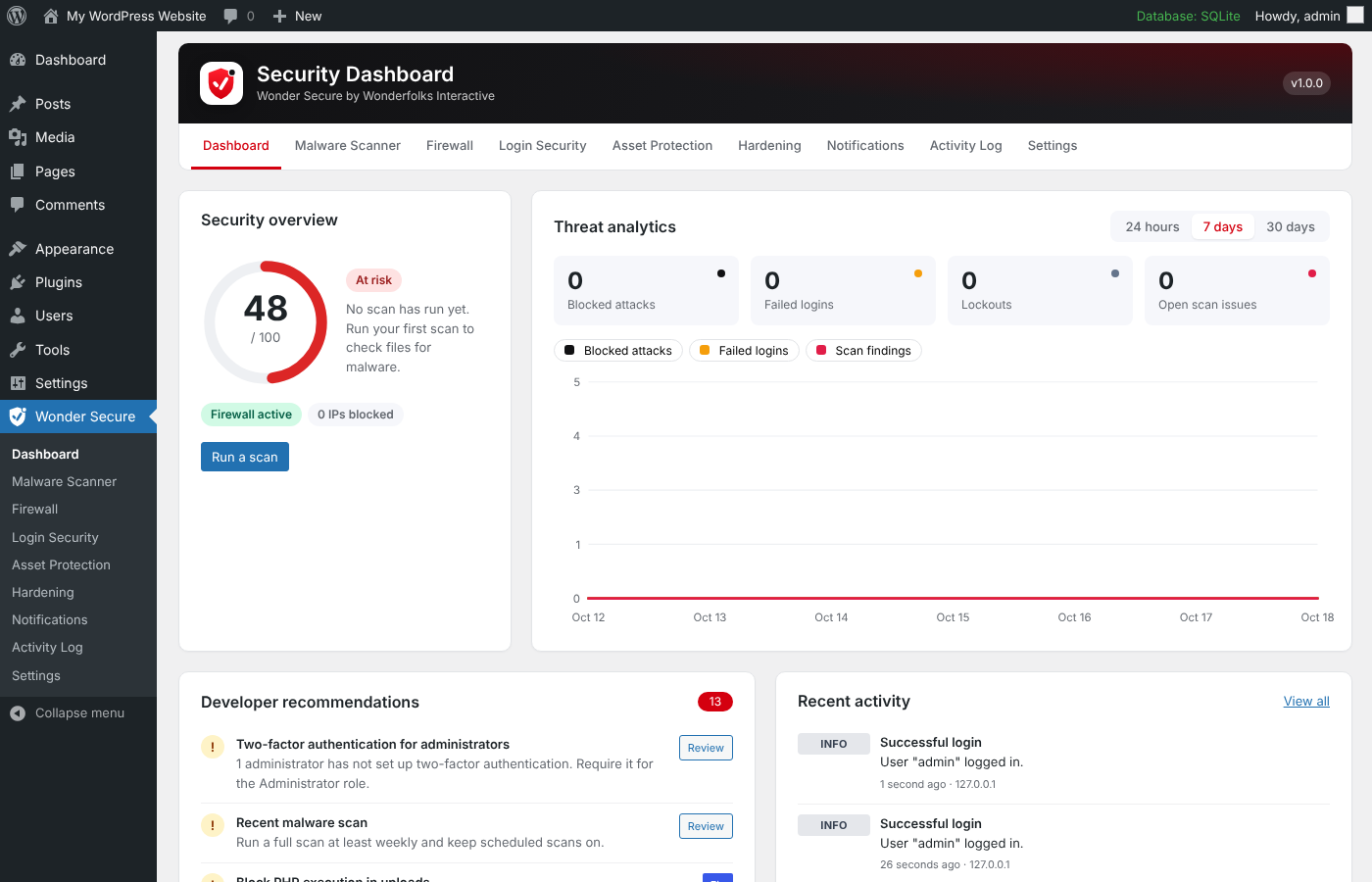 The Wonder Secure security dashboard in WordPress, showing a security score of 48 out of 100, threat analytics for the last 7 days, developer recommendations and recent activity.
